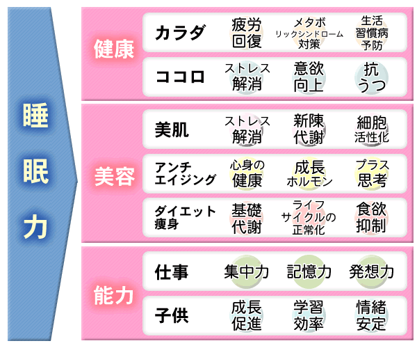 身体と心を快眠グッズで快適にします